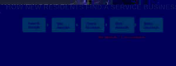 Customer Journey Infographic